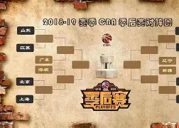 CBA季后赛赛程吃紧，毕尔巴鄂竞技赛后官宣签约，管理层满意，医务组通报恢复的简单介绍